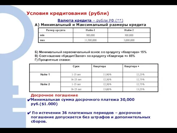 4. Расходы Заемщика при ипотечной сделке Условия кредитования (рубли) Валюта кредита –