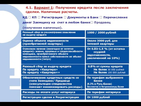 Разовый сбор за рассмотрение заявления на выдачу кредита 1000 / 2000 рублей