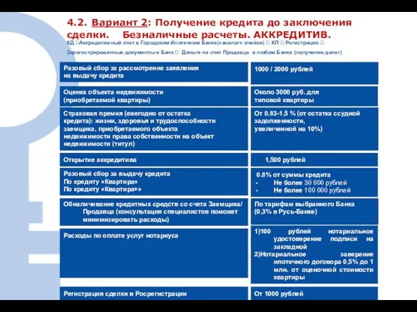 Разовый сбор за рассмотрение заявления на выдачу кредита 1000 / 2000 рублей