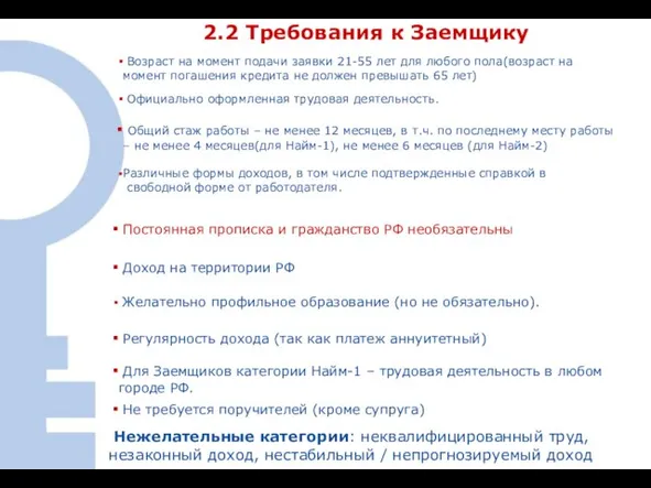 2.2 Требования к Заемщику Возраст на момент подачи заявки 21-55 лет для