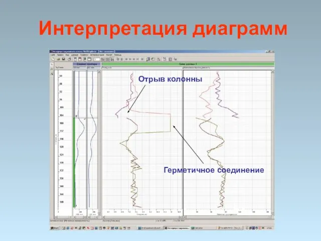 Интерпретация диаграмм Герметичное соединение Отрыв колонны