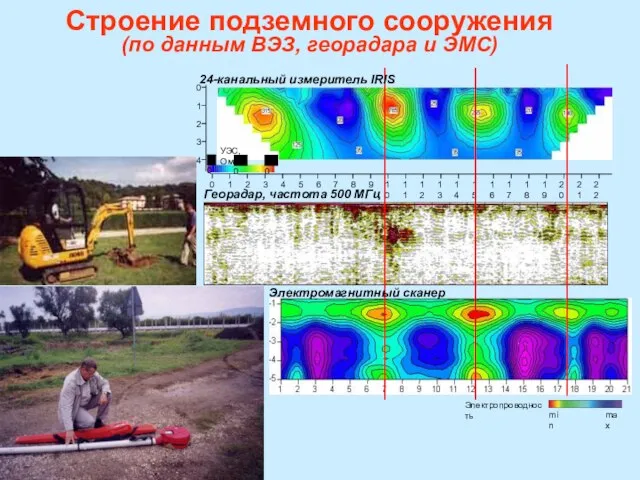 Строение подземного сооружения (по данным ВЭЗ, георадара и ЭМС) Георадар, частота 500