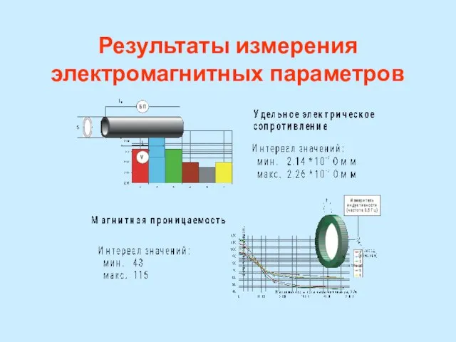 Результаты измерения электромагнитных параметров