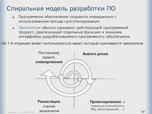 Павловская Т.А. (СПбГУ ИТМО) Спиральная модель разработки ПО Программное обеспечение создается итерационно