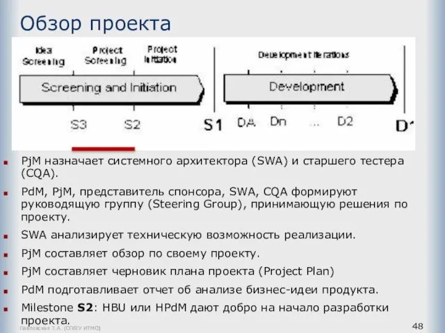 Павловская Т.А. (СПбГУ ИТМО) Обзор проекта PjM назначает системного архитектора (SWA) и