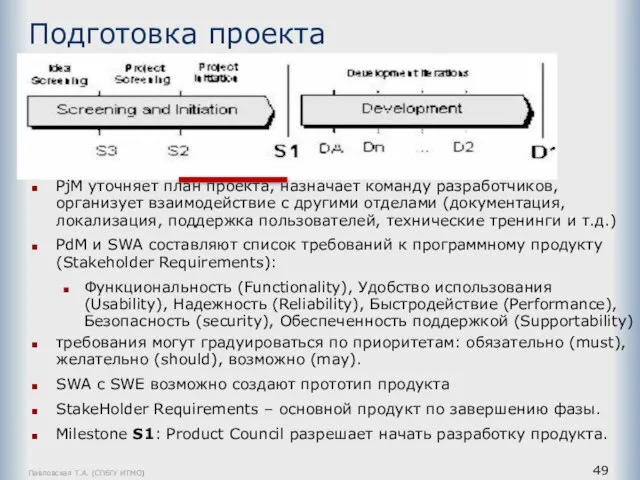 Павловская Т.А. (СПбГУ ИТМО) Подготовка проекта PjM уточняет план проекта, назначает команду