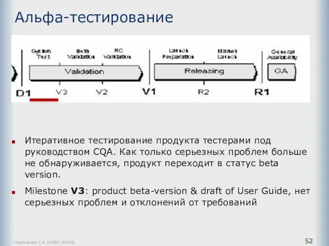 Павловская Т.А. (СПбГУ ИТМО) Альфа-тестирование Итеративное тестирование продукта тестерами под руководством CQA.