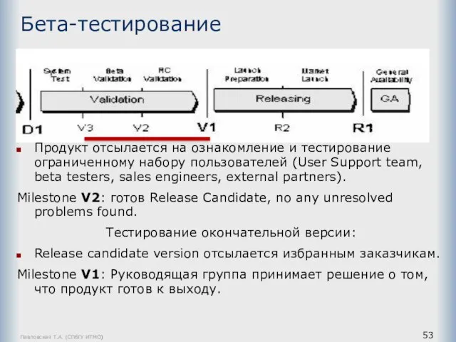 Павловская Т.А. (СПбГУ ИТМО) Бета-тестирование Продукт отсылается на ознакомление и тестирование ограниченному