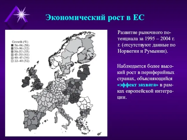 Экономический рост в ЕС Развитие рыночного по-тенциала за 1995 – 2004 г.г.