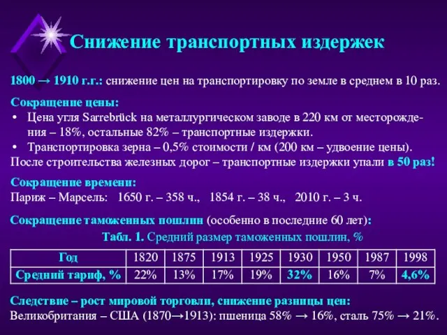 Снижение транспортных издержек 1800 → 1910 г.г.: снижение цен на транспортировку по