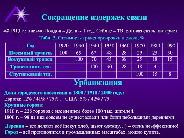 Сокращение издержек связи Табл. 3. Стоимость транспортировки и связи, % ## 1910