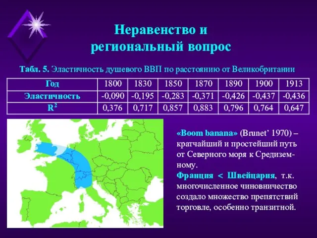 Неравенство и региональный вопрос Табл. 5. Эластичность душевого ВВП по расстоянию от