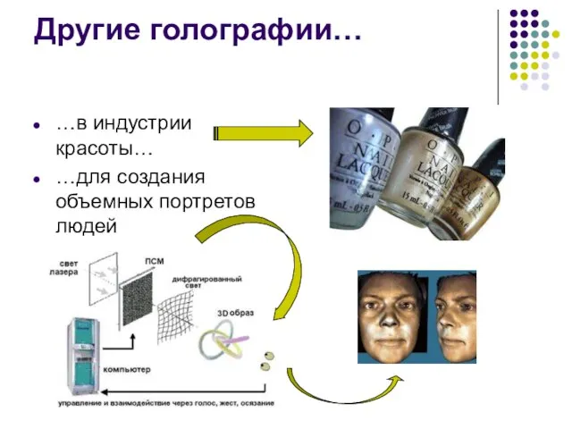 Другие голографии… …в индустрии красоты… …для создания объемных портретов людей