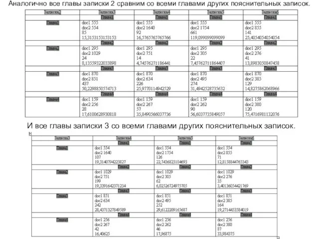 Аналогично все главы записки 2 сравним со всеми главами других пояснительных записок.