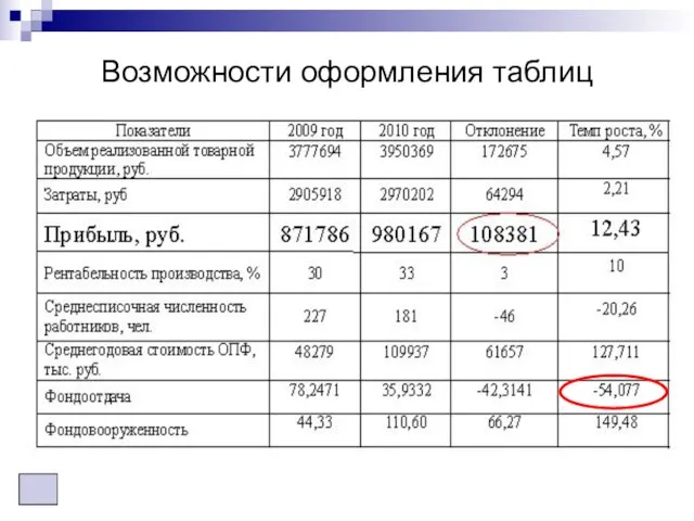 Возможности оформления таблиц