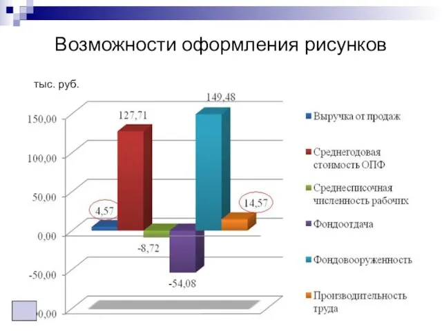 Возможности оформления рисунков тыс. руб.