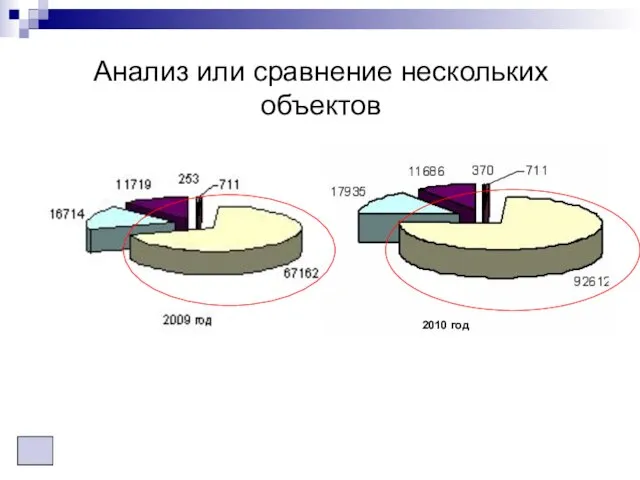 Анализ или сравнение нескольких объектов 2010 год