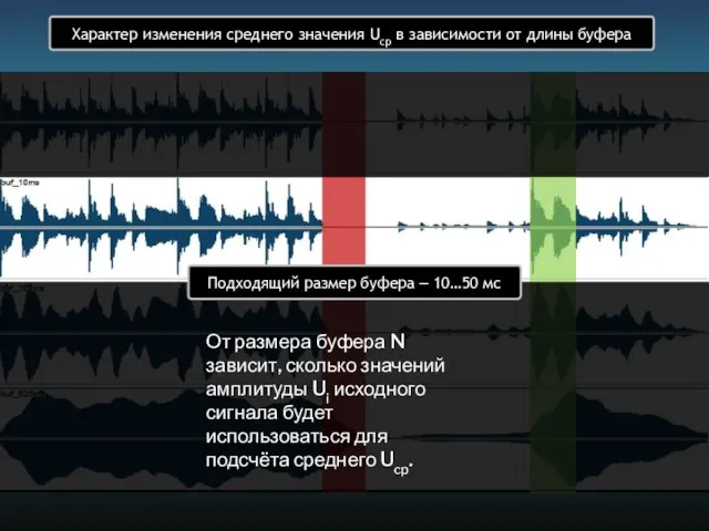 Характер изменения среднего значения Ucp в зависимости от длины буфера Подходящий размер