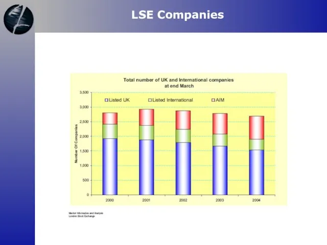 LSE Companies