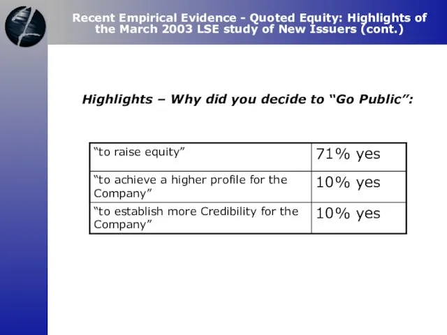 Highlights – Why did you decide to “Go Public”: Recent Empirical Evidence