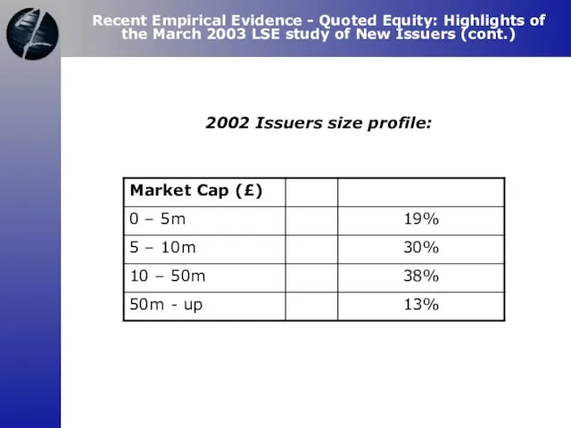 2002 Issuers size profile: Recent Empirical Evidence - Quoted Equity: Highlights of