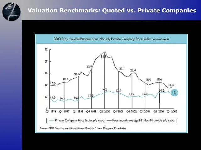 Valuation Benchmarks: Quoted vs. Private Companies