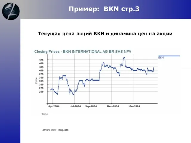 Пример: BKN стр.3 Текущая цена акций BKN и динамика цен на акции Источник: Proquote.