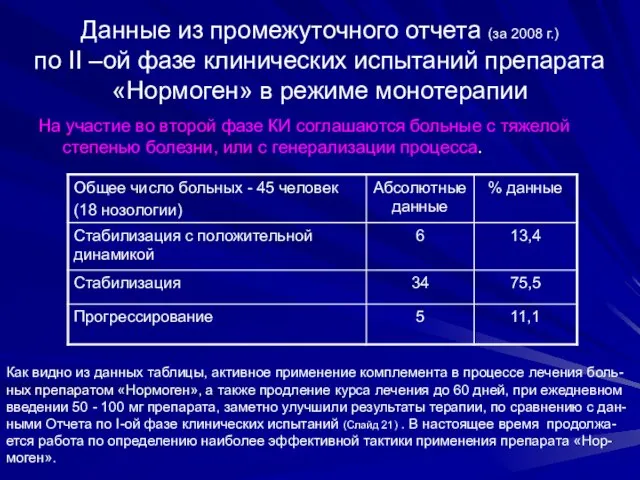 Данные из промежуточного отчета (за 2008 г.) по II –ой фазе клинических