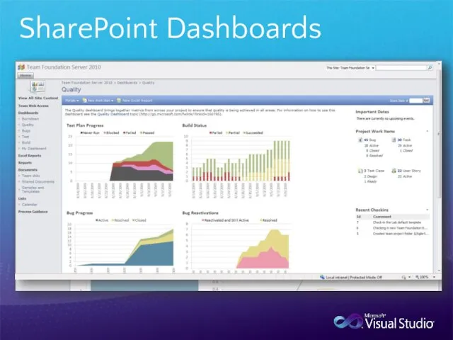 SharePoint Dashboards