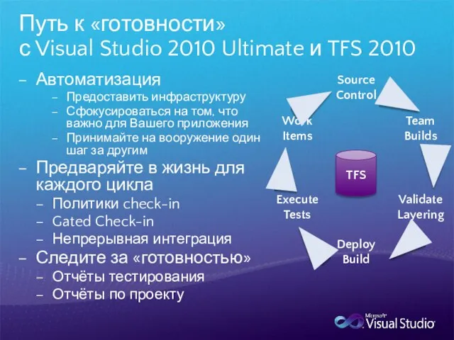 Путь к «готовности» с Visual Studio 2010 Ultimate и TFS 2010 Автоматизация