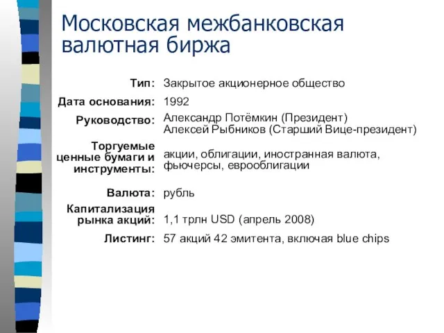 Московская межбанковская валютная биржа