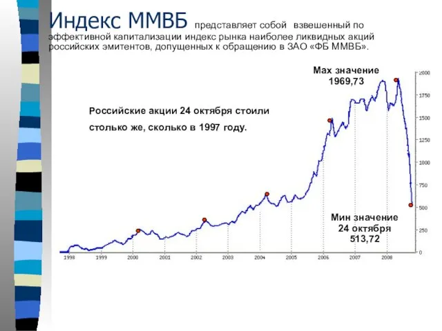 Индекс ММВБ представляет собой взвешенный по эффективной капитализации индекс рынка наиболее ликвидных