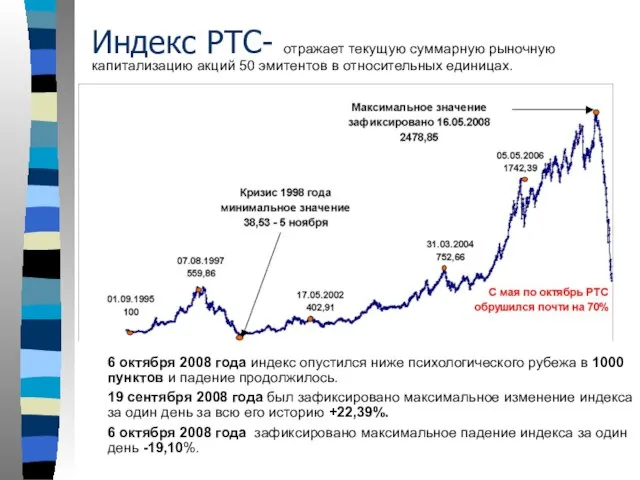 Индекс РТС- отражает текущую суммарную рыночную капитализацию акций 50 эмитентов в относительных