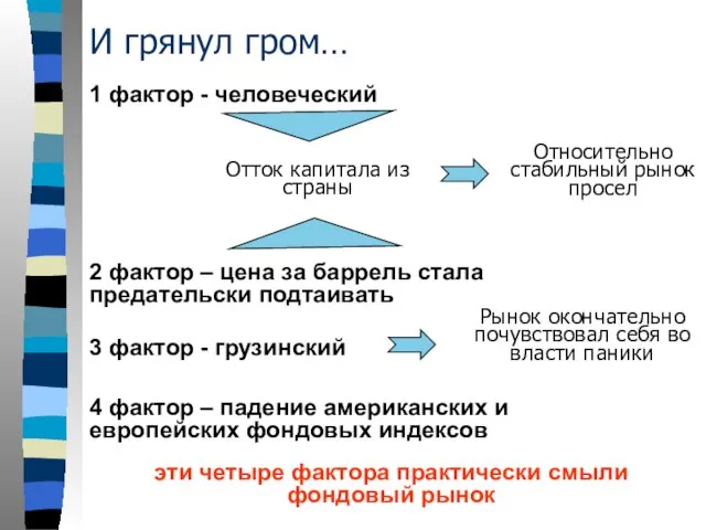 И грянул гром… 1 фактор - человеческий Рынок окончательно почувствовал себя во