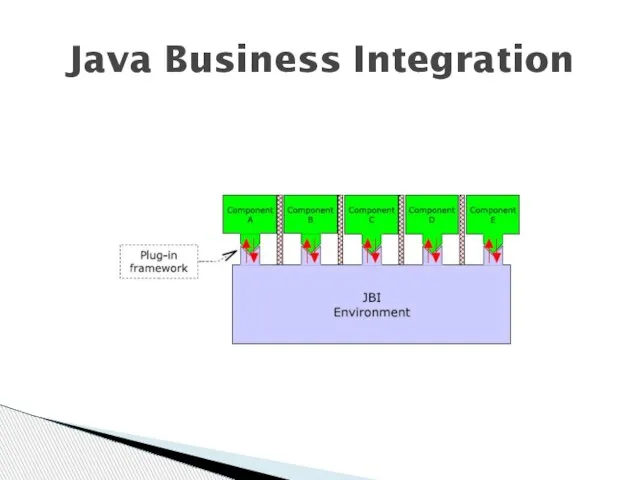 Java Business Integration