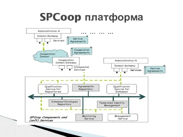 SPCoop платформа