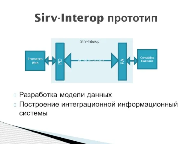 Разработка модели данных Построение интеграционной информационный системы Sirv-Interop прототип PrometeoWeb Contabilita Finaziaria
