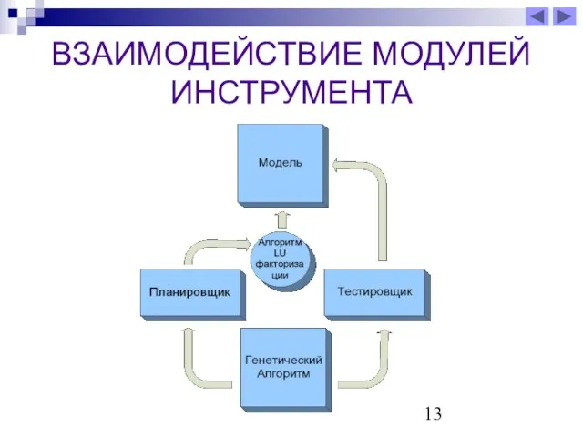 ВЗАИМОДЕЙСТВИЕ МОДУЛЕЙ ИНСТРУМЕНТА