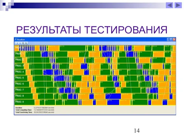 РЕЗУЛЬТАТЫ ТЕСТИРОВАНИЯ