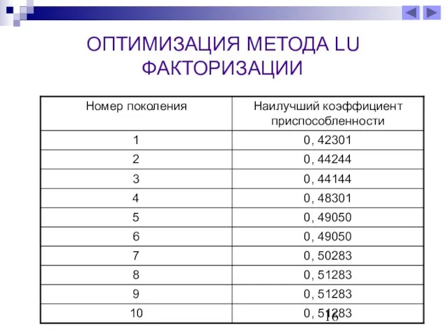 ОПТИМИЗАЦИЯ МЕТОДА LU ФАКТОРИЗАЦИИ