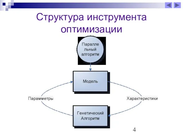 Структура инструмента оптимизации