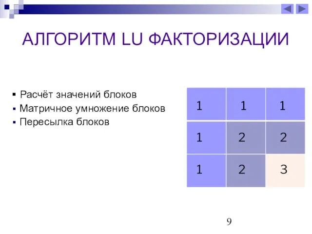 АЛГОРИТМ LU ФАКТОРИЗАЦИИ 1 1 1 1 1 2 2 2 3