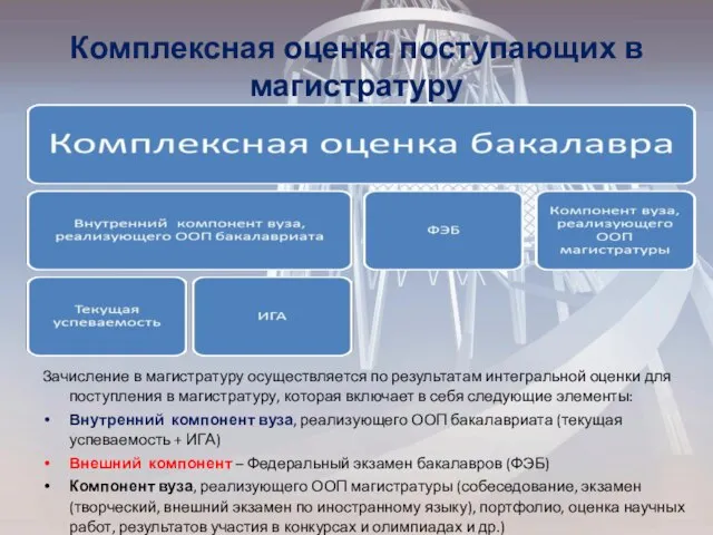 Комплексная оценка поступающих в магистратуру Зачисление в магистратуру осуществляется по результатам интегральной