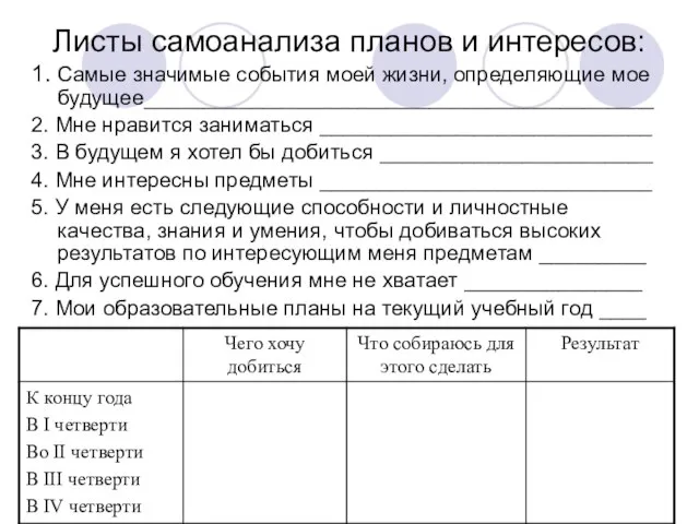 Листы самоанализа планов и интересов: 1. Самые значимые события моей жизни, определяющие