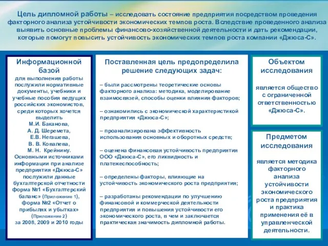 Цель дипломной работы – исследовать состояние предприятия посредством проведения факторного анализа устойчивости