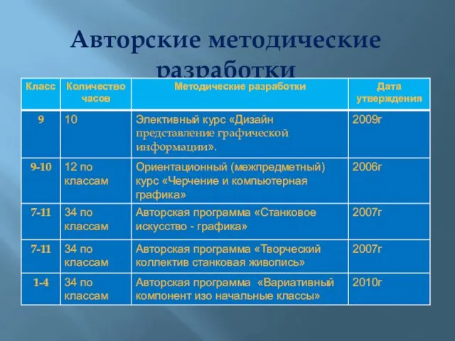 Авторские методические разработки