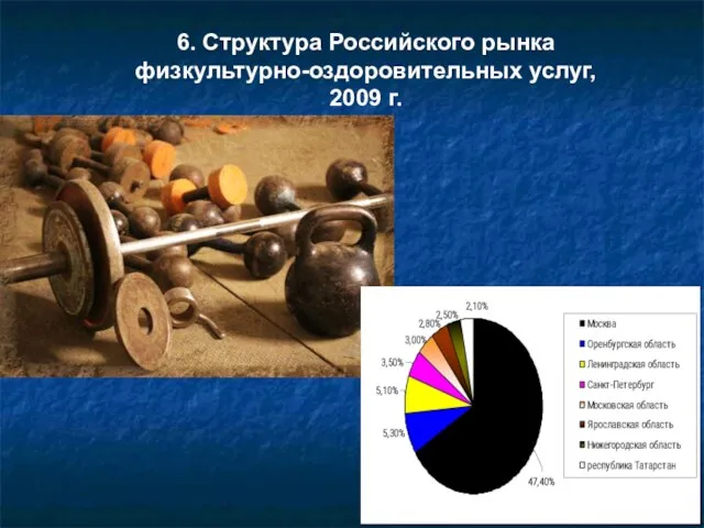 6. Структура Российского рынка физкультурно-оздоровительных услуг, 2009 г.