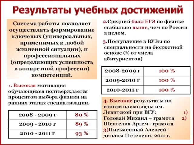 2.Средний балл ЕГЭ по физике стабильно выше, чем по России в целом.