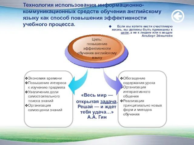 Технология использования информационно-коммуникационных средств обучения английскому языку как способ повышения эффективности учебного