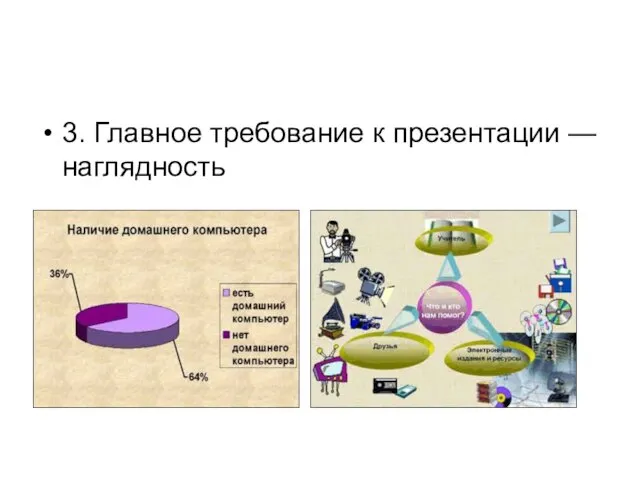 3. Главное требование к презентации — наглядность